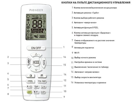 Технические характеристики пульта кондиционера