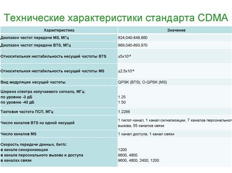 Технические характеристики стандарта