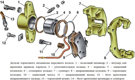 Технические характеристики суппорта 2110