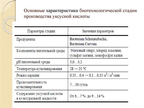 Технические характеристики уксусной кислоты