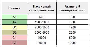 Технический словарный запас на английском