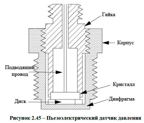 Техническое обслуживание датчика топлива