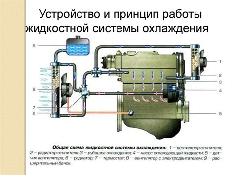 Техническое обслуживание системы