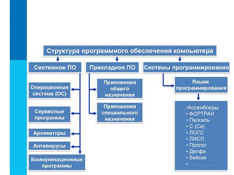 Техническое оснащение и программное обеспечение