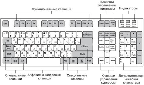 Техническое устройство клавиатуры