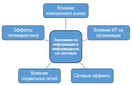 Технологии, используемые в поиске ФИО в ВКонтакте