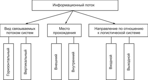 Технологии и быстрота информационного потока