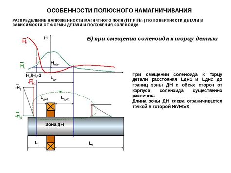 Технологии магнитного восстановления