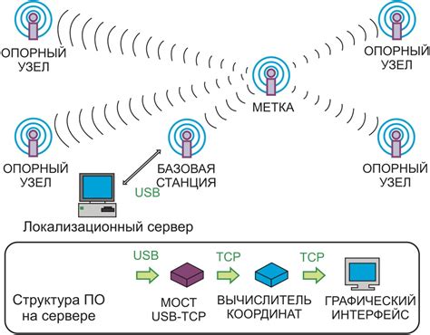 Технологии определения местоположения в чатах