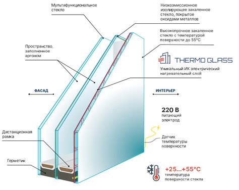 Технологии подогрева стекол