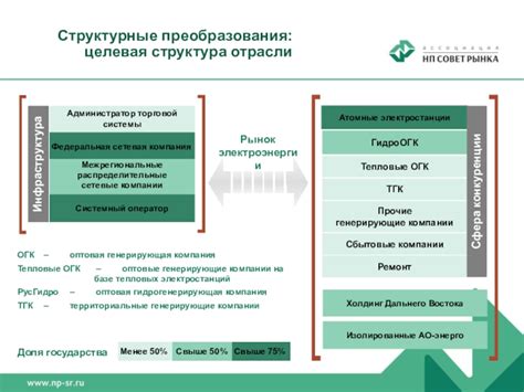 Технологии проводников дальнего следования: основные принципы