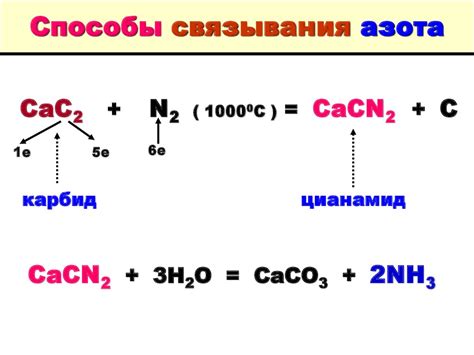 Технологии связывания азота