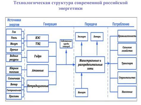 Технологическая основа электроэнергетики: важные элементы