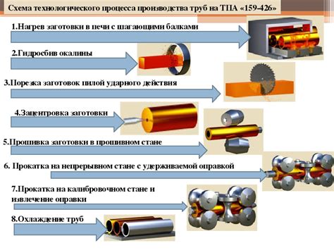 Технологические процессы, выполняемые агломашиной