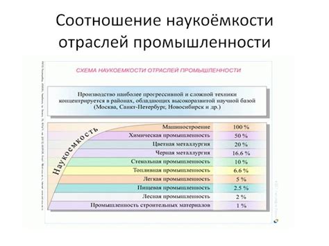 Технологический прогресс и его роль в развитии