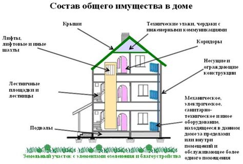 Технологическое оборудование в многоквартирном доме: объяснение и преимущества