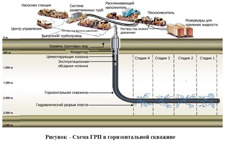 Технология добычи и переработки