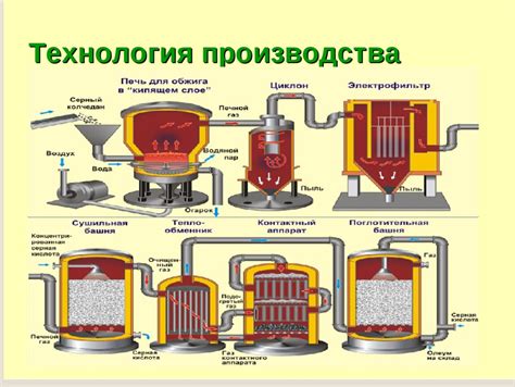 Технология изготовления элеи