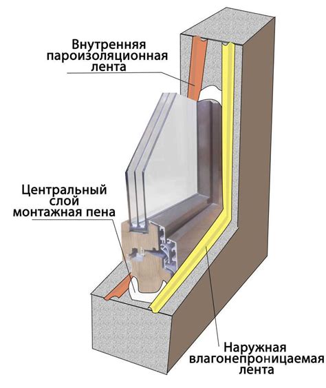 Технология крепления стеклопакета в деревянном доме