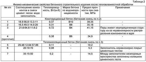 Технология нанесения жидкого стекла на бетон