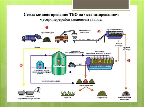 Технология обработки отходов: история и современные методы