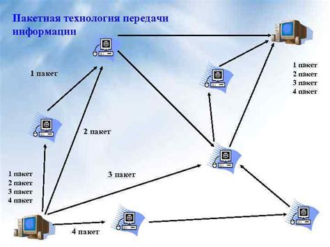 Технология передачи