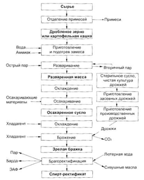 Технология переработки алюминиевого сплава в Астронир