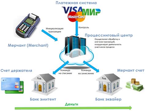 Технология платежей и сервисы