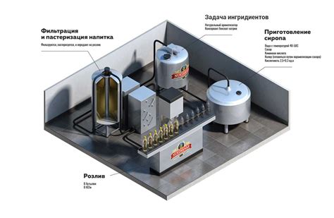 Технология производства газированной воды