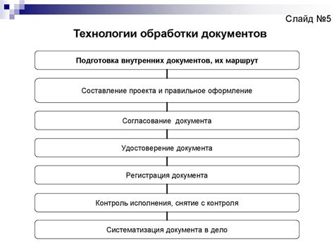 Технология работы