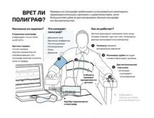 Технология работы детектора лжи