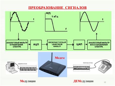 Технология сигнального преобразования сигнала