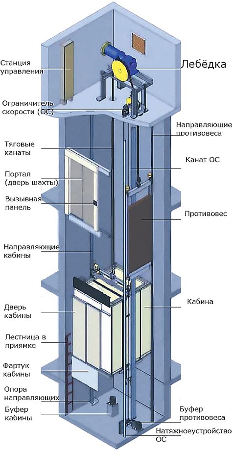 Технология управления водным лифтом: особенности и инновации