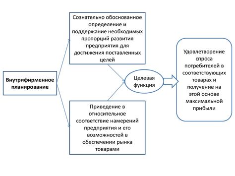 Технология BFT: понятие и сущность