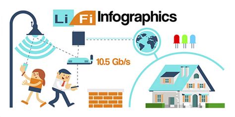 Технология Wi-Fi и ее возможности