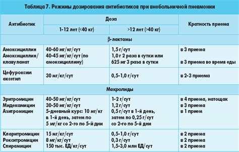 Типичная дозировка антибиотиков для лечения простуды у детей