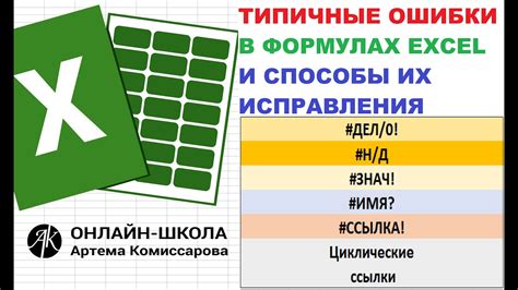 Типичные ошибки в Excel и способы их исправления