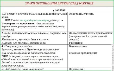 Типичные ошибки при использовании запятой в середине предложения