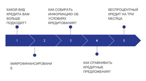 Типичные ошибки при использовании кнопки форматирования по образцу в Word