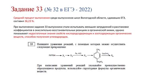 Типичные ошибки при решении задач по химии на ОГЭ 2023 и как их избежать