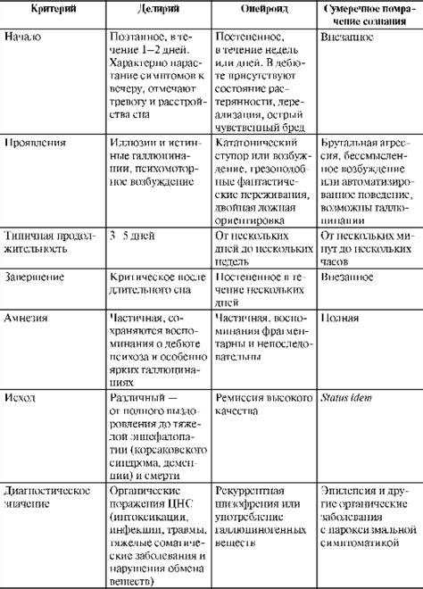 Типичные проявления психотравм