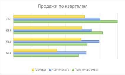 Типы ДНК: выберите наиболее подходящий тест