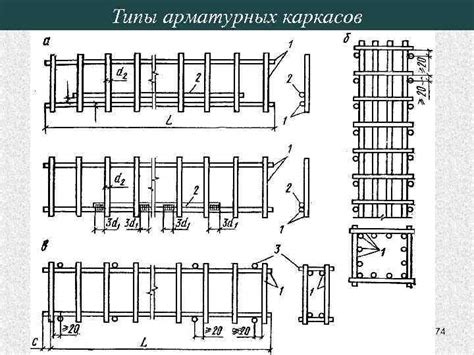 Типы арматурных соединений