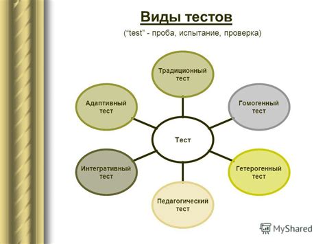 Типы аудиометрических тестов