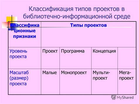 Типы библиотечно информационной продукции