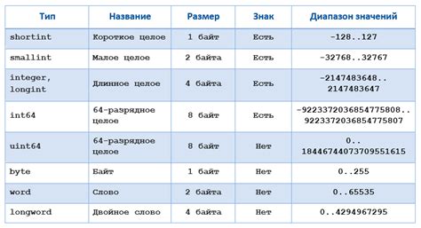 Типы данных в программировании