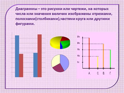 Типы диаграмм для дипломных работ