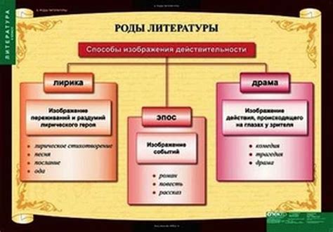 Типы драматических произведений