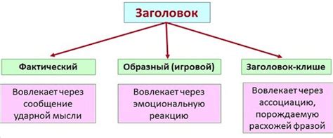 Типы заголовков статьи