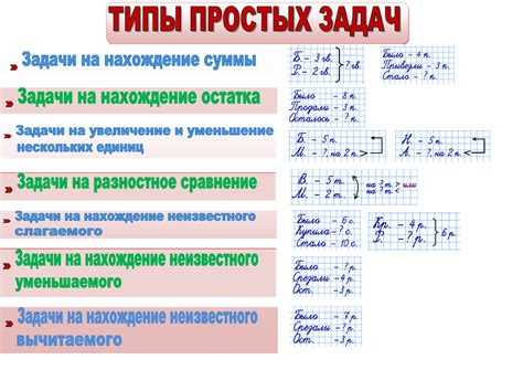 Типы задач и область деятельности